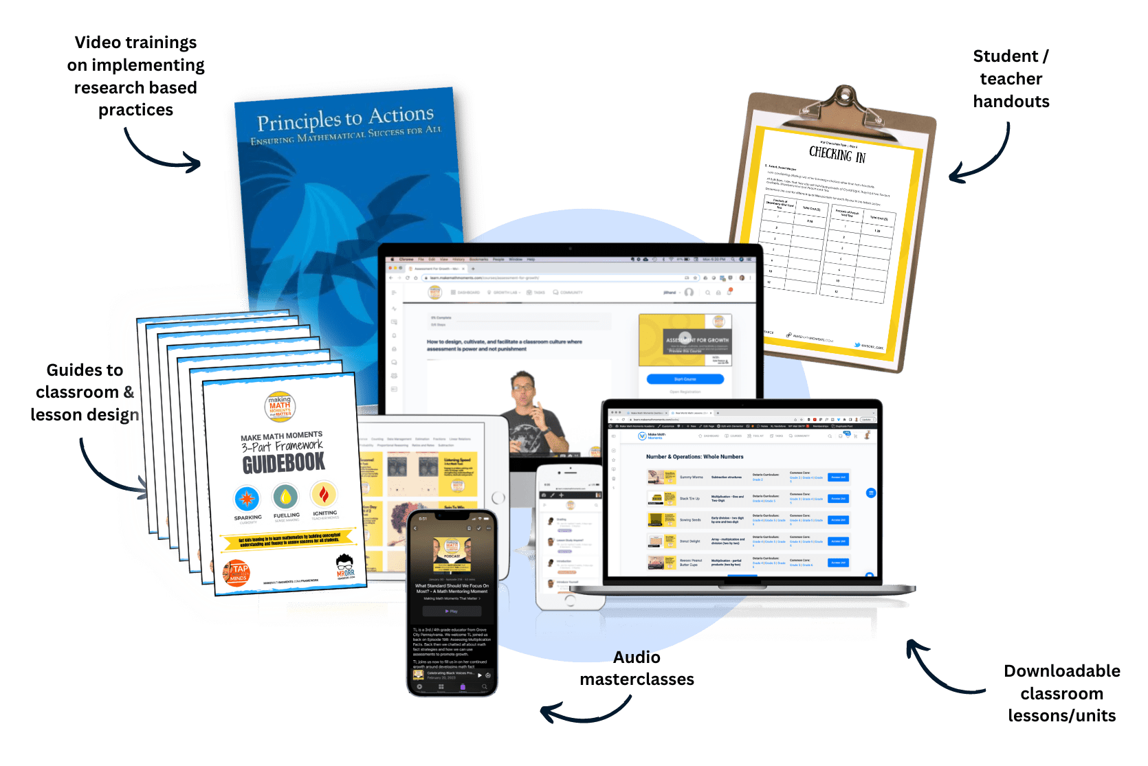 Academy Resources (7 × 5 in)